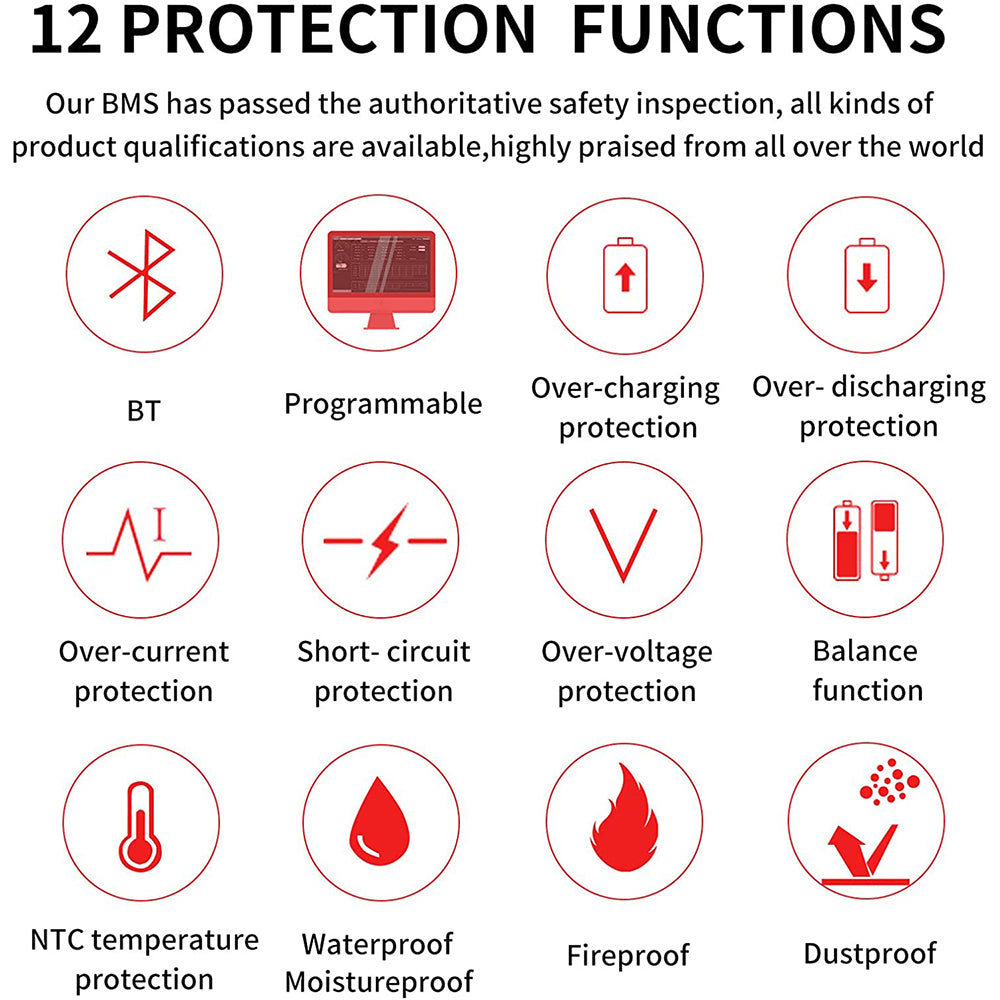 Placa BMS Inteligente Daly LiFePO4 8S 24V 150A com Bluetooth e Ventoinha 50 120 209