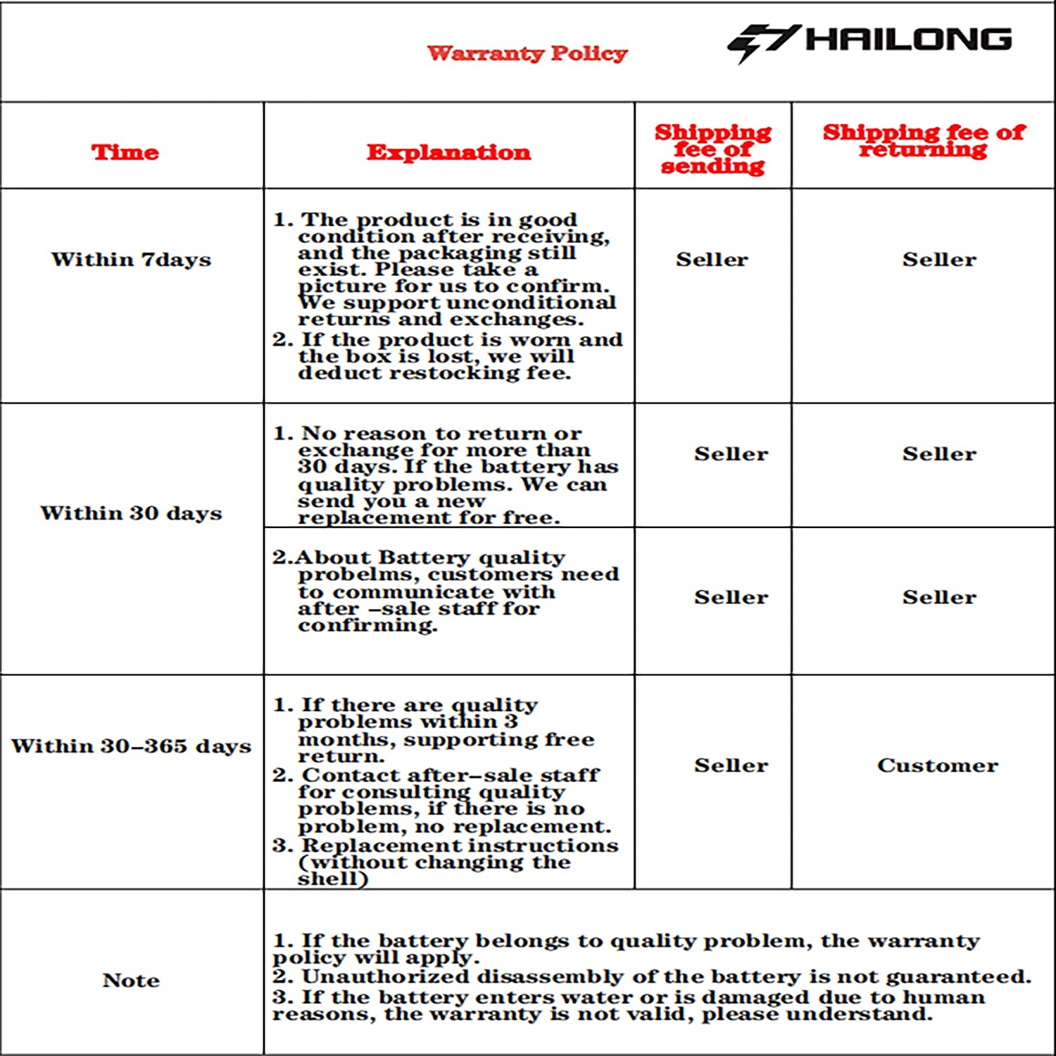 36V 15Ah 리튬 이온 Hailong 전기 자전거 배터리, BMS 및 USB 포트 포함, 모터 비상 백업 S039