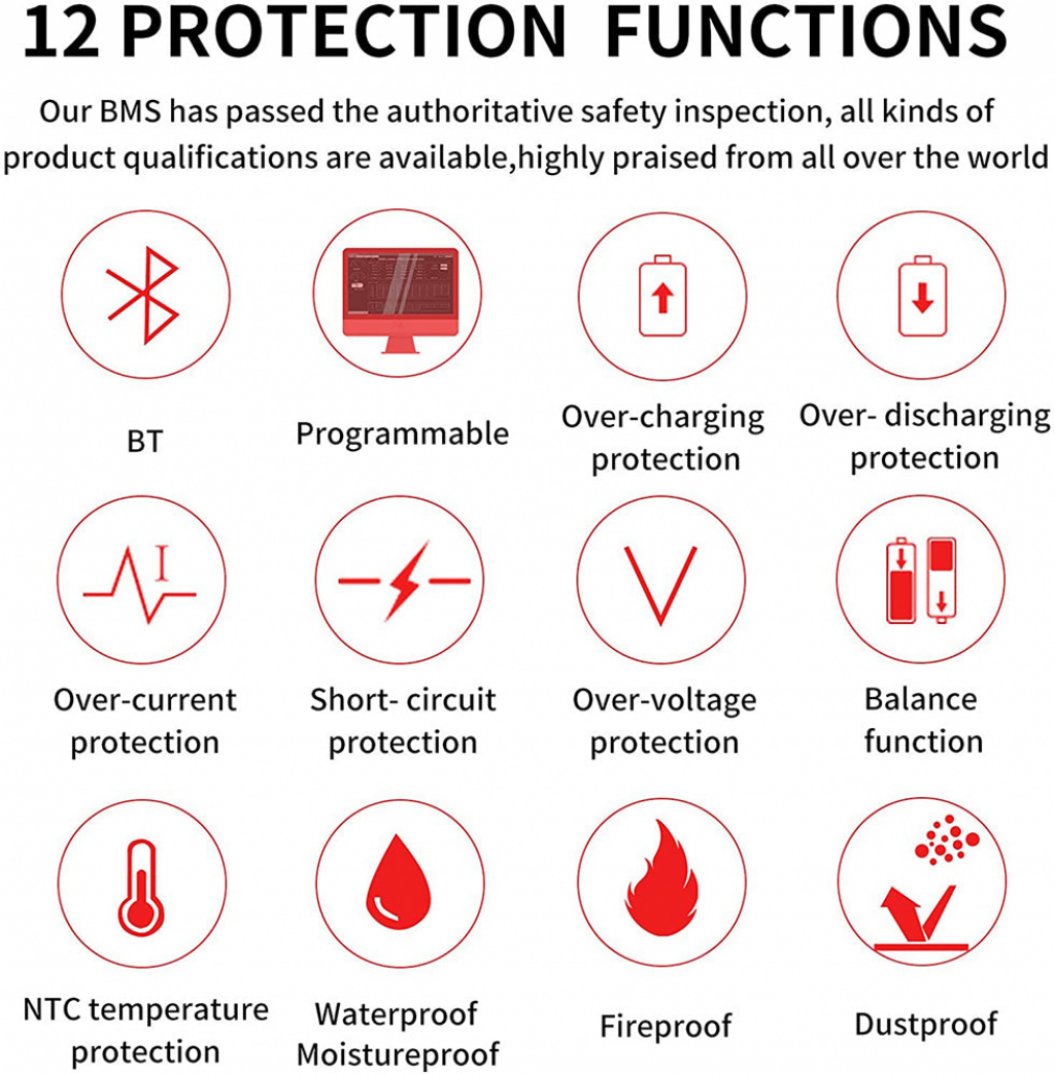 Daly Smart BMS LiFePO4 8S 24V 150A com Ventilador e Bluetooth 50 120 209