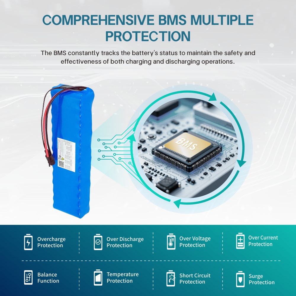 24V 12000mAh 전기 자전거 모터 Ebike 배터리 스쿠터 18650 29.4V 재충전 가능 배터리 + 충전기