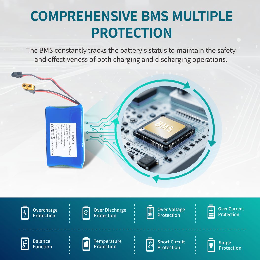 KEEPBATT 25.2V 3000mah Replacement Battery For Gotrax GKS E Scooter Battery 7S1P
