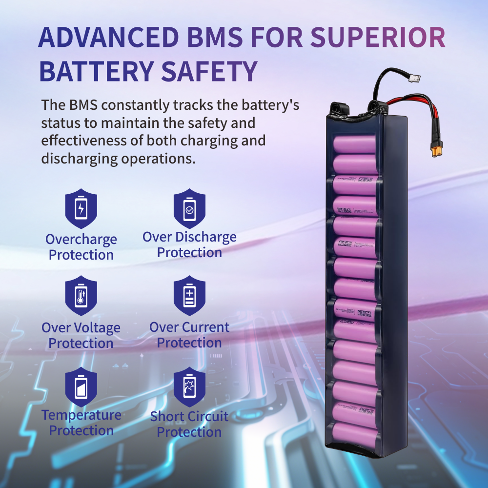 High Performance 36V 7.8AH Replacement Li-Ion Battery for M365 E-Scooter