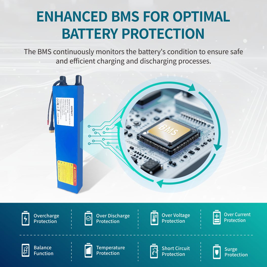 US in Stock KEEPBATT 36V 10.5Ah Replacement Battery For AOVO M365 Pro Elite ES80 E-Scooter