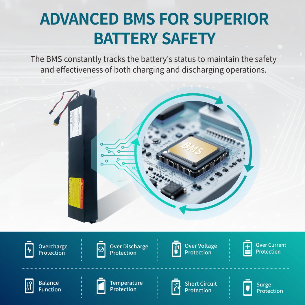 US in Stock KEEPBATT 36V 10.5Ah Replacement Battery Pack Suitable For Hiboy S2 K4 E-Scooter