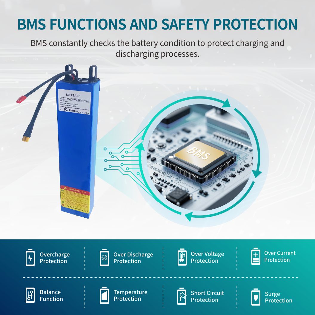 36V 13.6Ah Scooter Battery Pack Accumulator for Electric Scooter with BMS Board