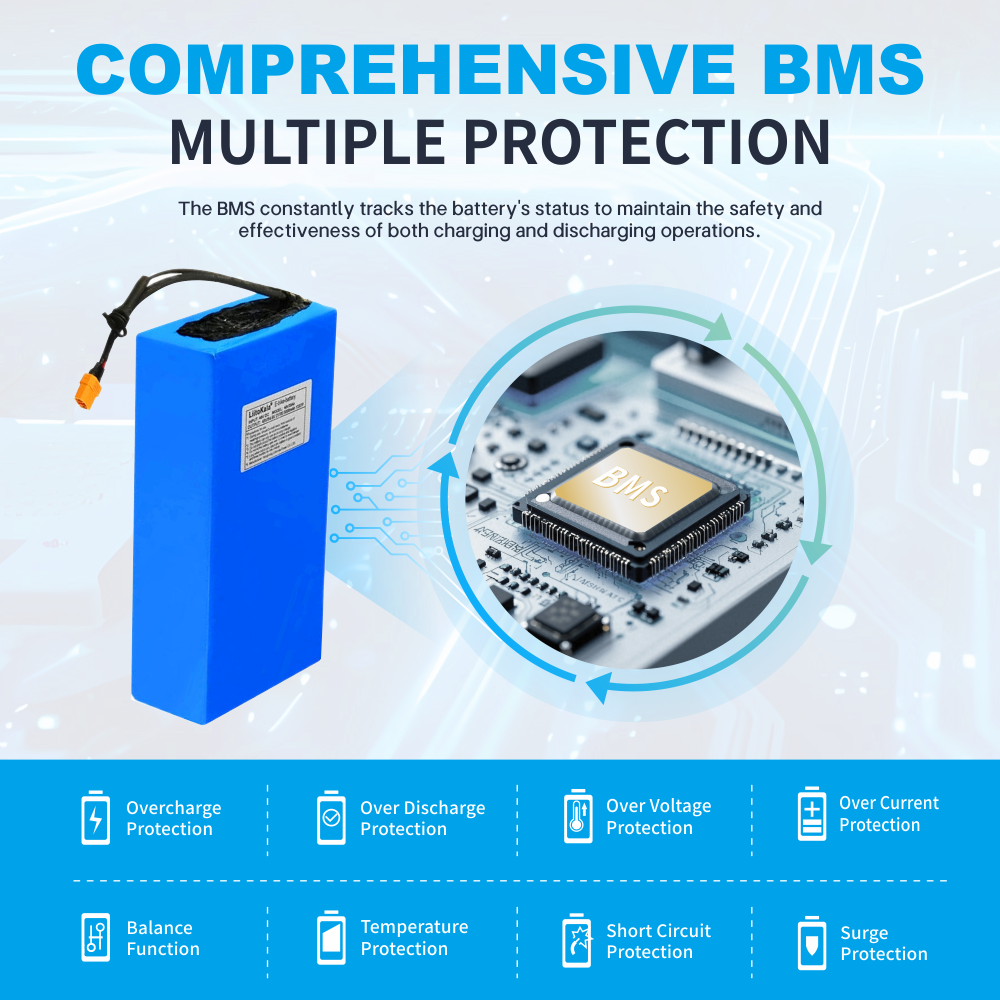 36V 리튬 배터리 36V 20Ah, 1000W 전기 자전거 및 스쿠터용 배터리, 30A BMS 및 42V 2A 충전기 포함