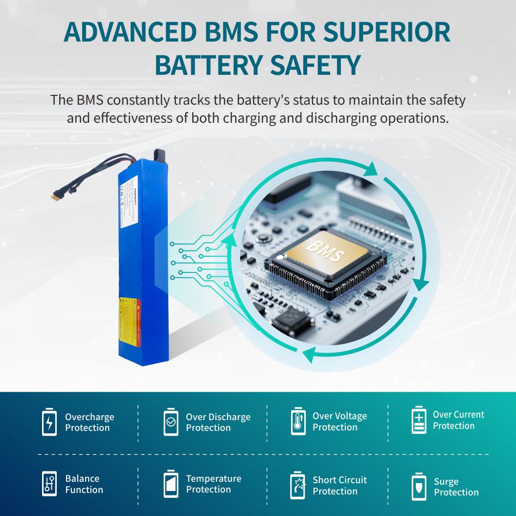 US in Stock KEEPBATT 36V 7.8Ah Replacement Battery Pack For swagtron swagger 5 E-Scooter