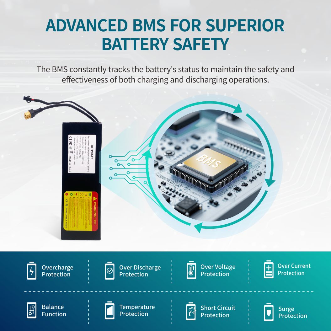 KEEPBATT 36V 7Ah Replacement Battery for Hiboy DK1 Electric Dirt Bike