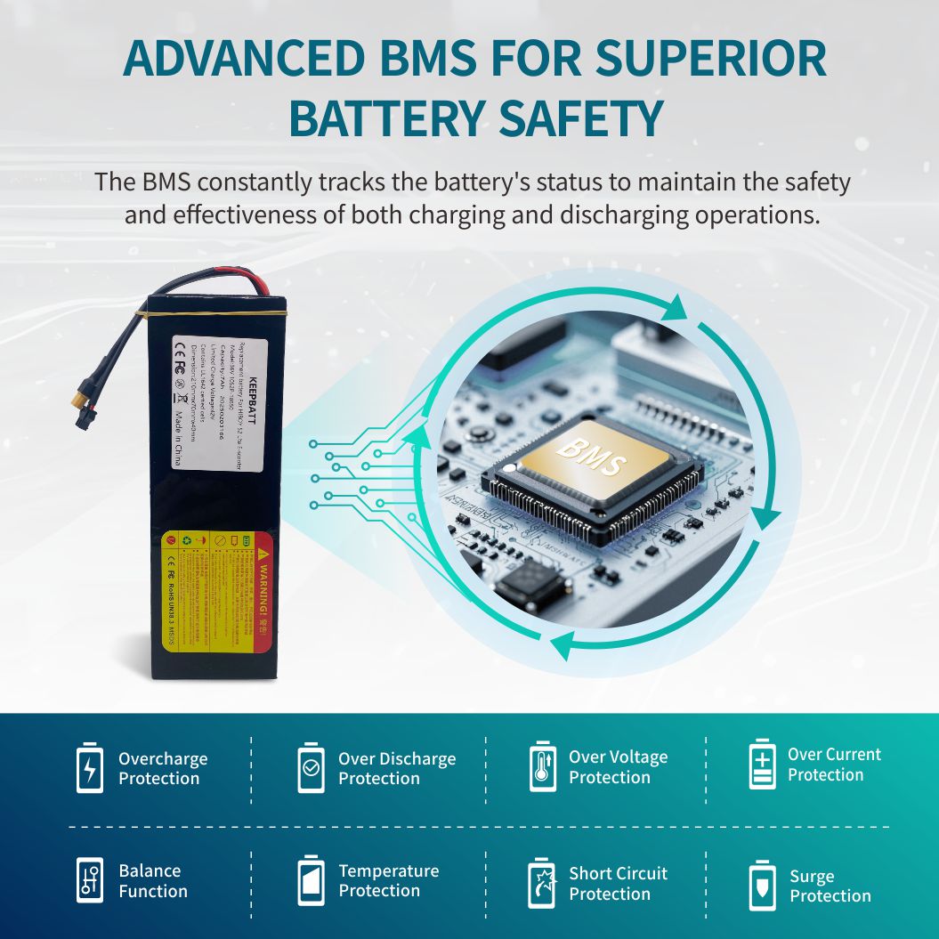 KEEPBATT 36V 7Ah Replacement Battery Pack For Hiboy S2 Lite E Scooter