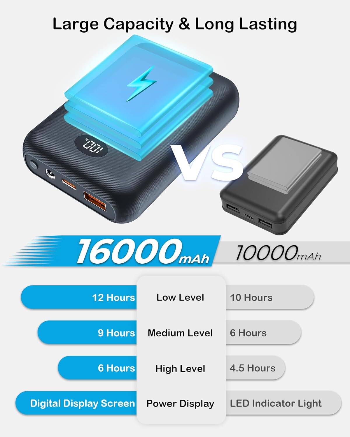 BATERYCORE 16000mAh Heated Vest Battery Pack for Heated Vest with 2 Adapter Cable