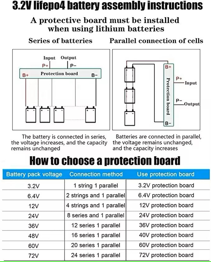 3.2V 280Ah LiFePO4 배터리 (4개입) - 엔진 스타터, 스쿠터, 전기 자전거, 오토바이용