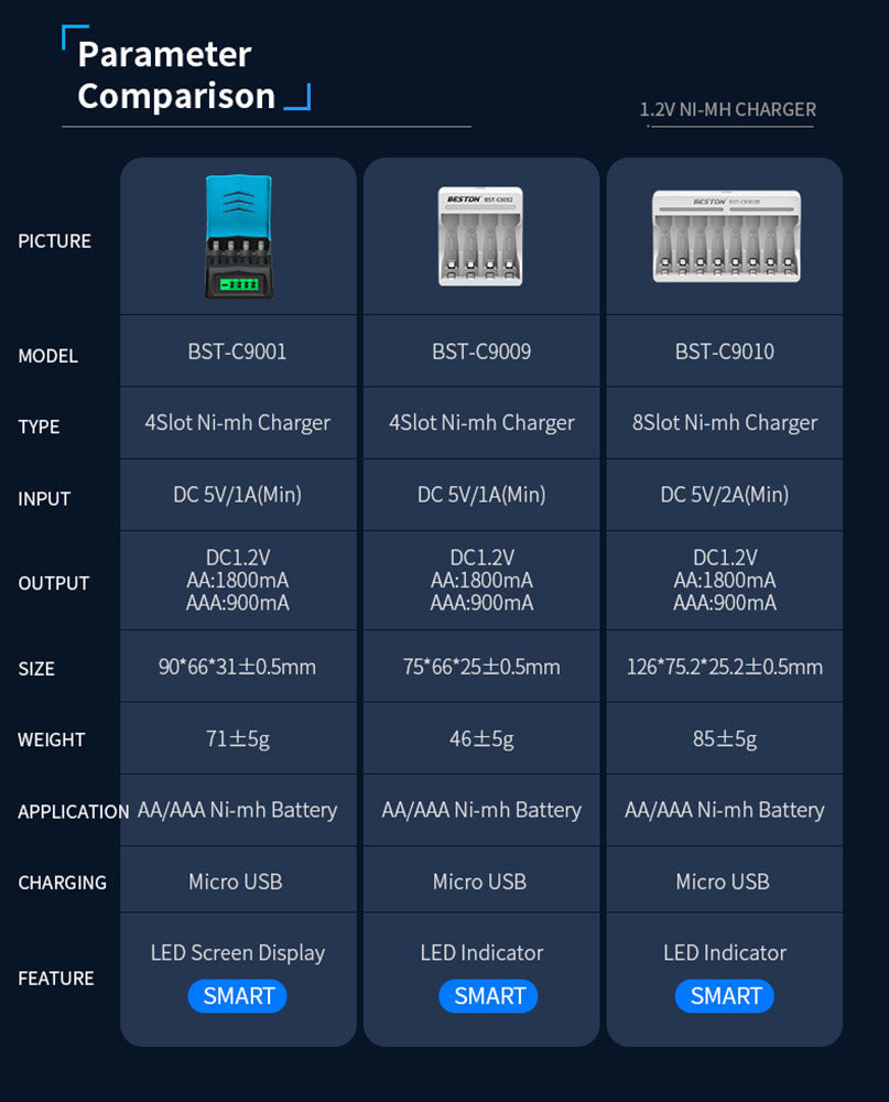 Micro Instruments Smart Charge Smart Charger Micro USB for 1.2V Ni-mh Ni-CD AA AAA Charger 4 slots ...