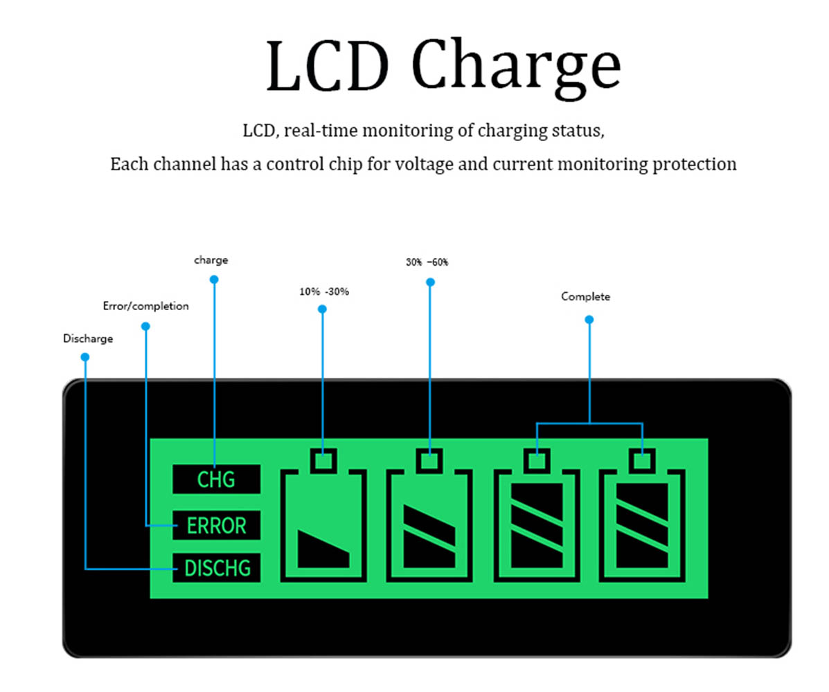 고품질 LCD 디스플레이 고속 충전기 Beston C9001 AA/AAA Ni-MH 배터리용