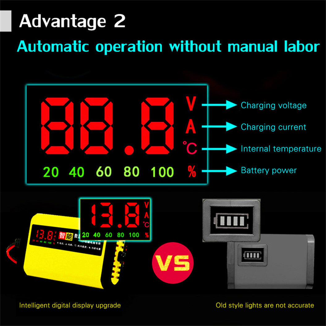 12V 2A Car Motorcycle Battery Charger LED Display US Smart Automotive Truck Motorcycle for 12AH 14AH 20AH