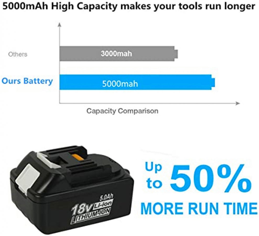 Batterie de rechange lithium-ion 18 V 5,0 Ah pour Makita BL1860, BL1850B, BL1850