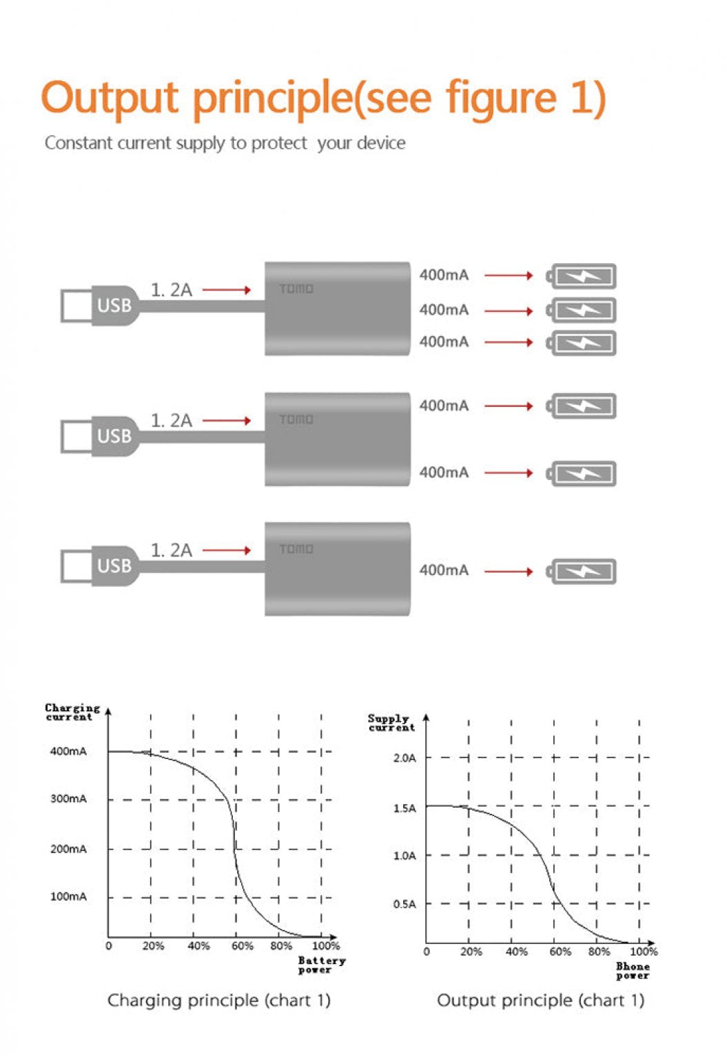 Carregador de Bateria 18650 para Celular - Caixa Portátil DIY Power Bank com Bateria Li-ion 18650