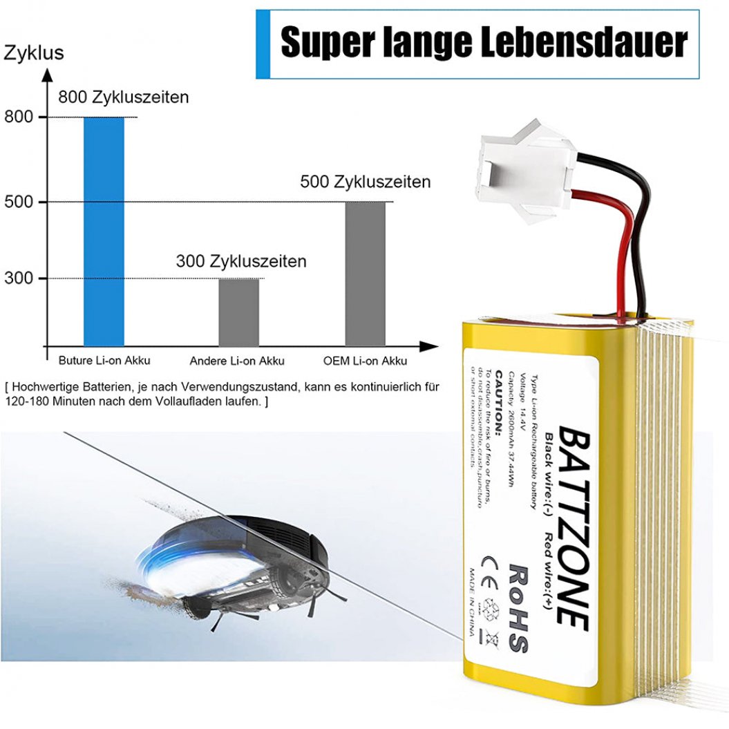 14.4V 2600mAh Li-ion Replacement Battery For Cobos Dibo N79, Dibo N79S, Dibo DN622